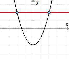 https://www.chilimath.com/wp-content/uploads/2017/02/graph-of-parabola.png