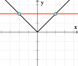 https://www.chilimath.com/wp-content/uploads/2017/02/graph-of-absolute-value-function.png