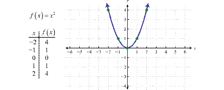 https://saylordotorg.github.io/text_intermediate-algebra/section_09/f7c27c7d79c9141d0731362a4554caa7.png