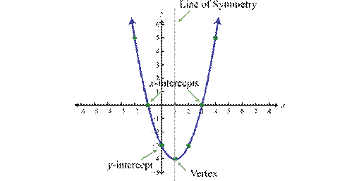 https://saylordotorg.github.io/text_intermediate-algebra/section_09/9d42e34d8294dfb85c5491c48840be45.png