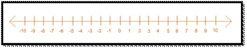 Number Line