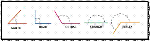 Types Of Angles