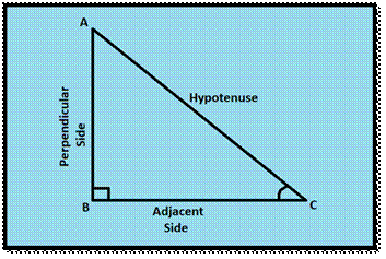 Trigonometric ratios