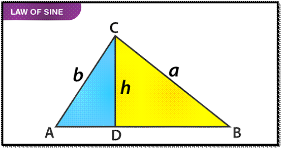 Law of Sines