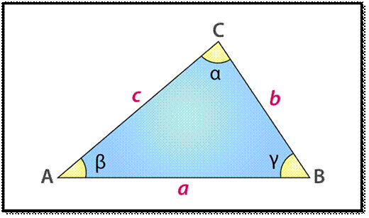 Law of cosines