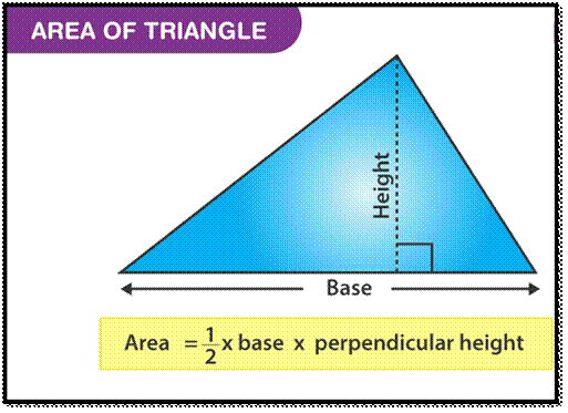 Area of Triangle