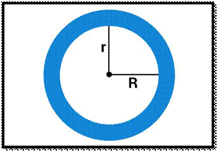 Annulus of a circle