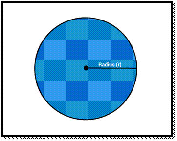 Radius of a Circle