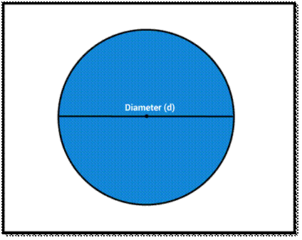 Diameter of a Circle