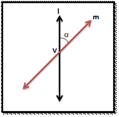 conic section