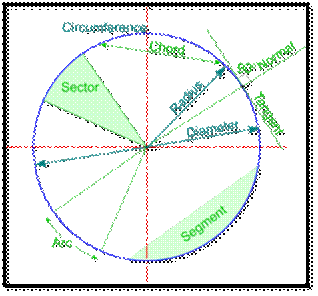 Tangents and Normals - DT Online