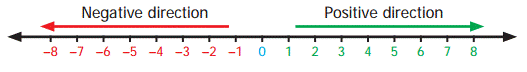 numberline.PNG