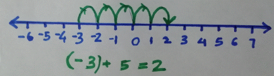 integeraddition2.PNG