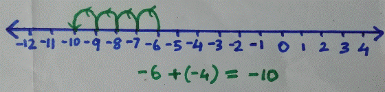 integeraddition3.PNG