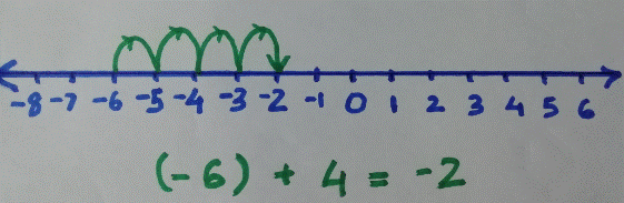 integeraddition4.PNG
