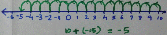 integeraddition5.PNG