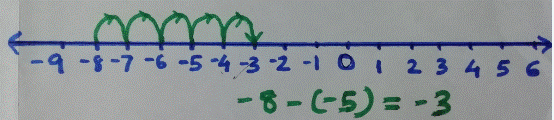 integeraddition6.PNG
