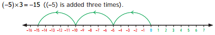 multiplicationofintegers.PNG