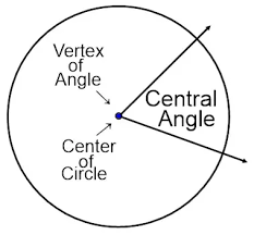 cental angle.png