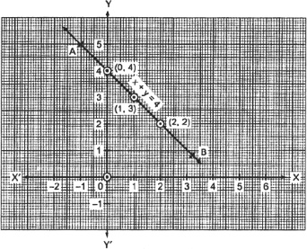 Algebra Some Important Definitions 1 Expression An Algebraic Expression Is A Mathematical Phrase Having One Or More Algebraic Terms Including Variables Constants And Operating Symbols Such As Plus And Minus Signs 2 Coefficients The I Number