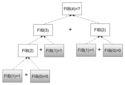 recursion-diagram.png
