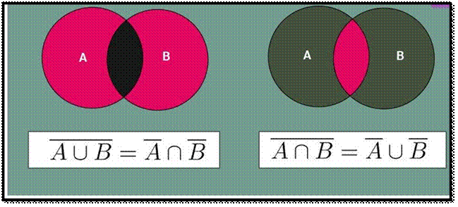 De Morgan's Law