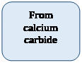 Rounded Rectangle: From calcium carbide