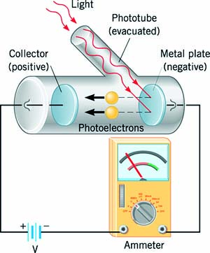 lenard photo effect-apparatus.jpg