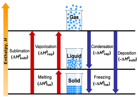 enthalpy.PNG