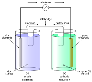 Image result for setup of daniel cell