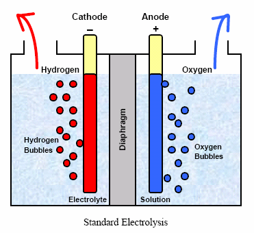 Image result for commercial preparations of hydrogen images