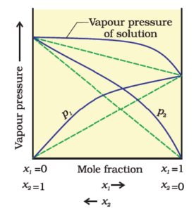 Positive Deviation