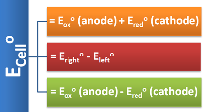 EMF of A Galvanic Cell