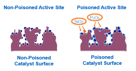 Image result for POISONS IN CATALYST