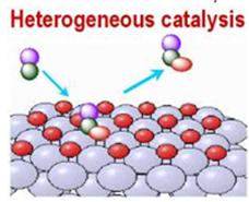 Image result for heterogeneous catalysis