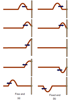 Snells Law of Refraction