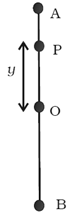 Simple Harmonic Motion