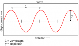 Speed of sound