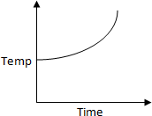 https://www.simplylearnt.com/main/upload/question_bank_images/aipmt_test_series/aipmt_previous_paper_2012/aipmt_previous_paper_2012_answers/ans19(b).gif