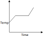 https://www.simplylearnt.com/main/upload/question_bank_images/aipmt_test_series/aipmt_previous_paper_2012/aipmt_previous_paper_2012_answers/ans19(c).gif