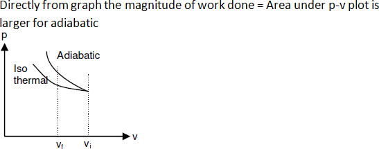 https://www.simplylearnt.com/main/upload/question_bank_images/test_series/neet_ug_test_series/neet_ug_previous_year_paper_2016/neet_ug_previous_year_paper_2016_solutions/sol25.gif