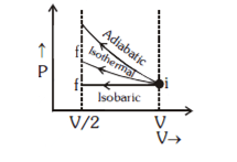 https://www.simplylearnt.com/main/upload/question_bank_images/test_series/aipmt_test_series/aipmt_previous_year_paper_2015/aipmt_previous_year_paper_2015_solutions/sol76.gif