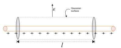 We consider a cylindrical Gaussian surface of radius r and length l