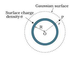 Diagram of spherical shell with point P outside