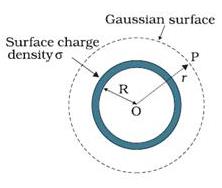 Diagram of Spherical shell with point P inside