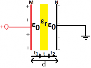 Dielectric and air between plates