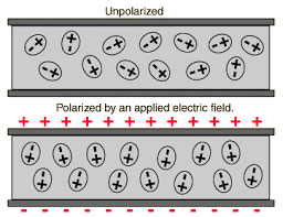 Polarisation Process