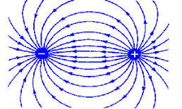 Image result for electric field lines of force