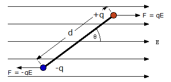 potential energy of a dipole in an external field 