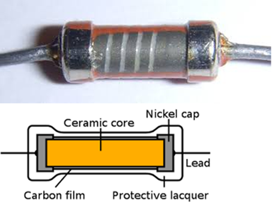 Carbon Resistors